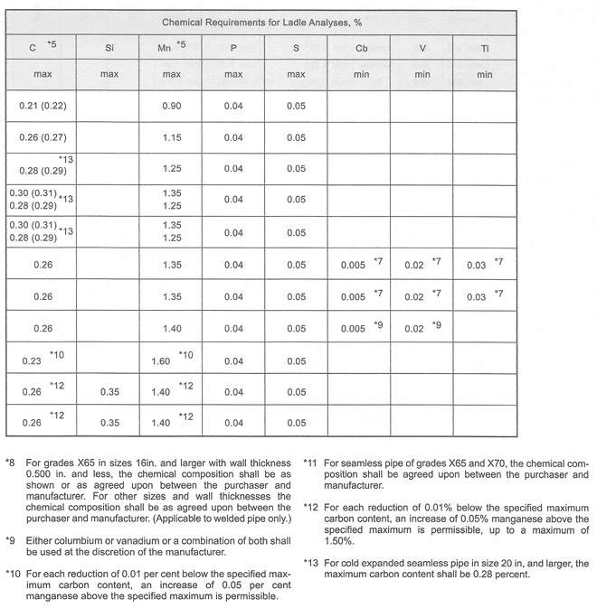 API PIPE ECMAX   Api Pipe Pg69 1 