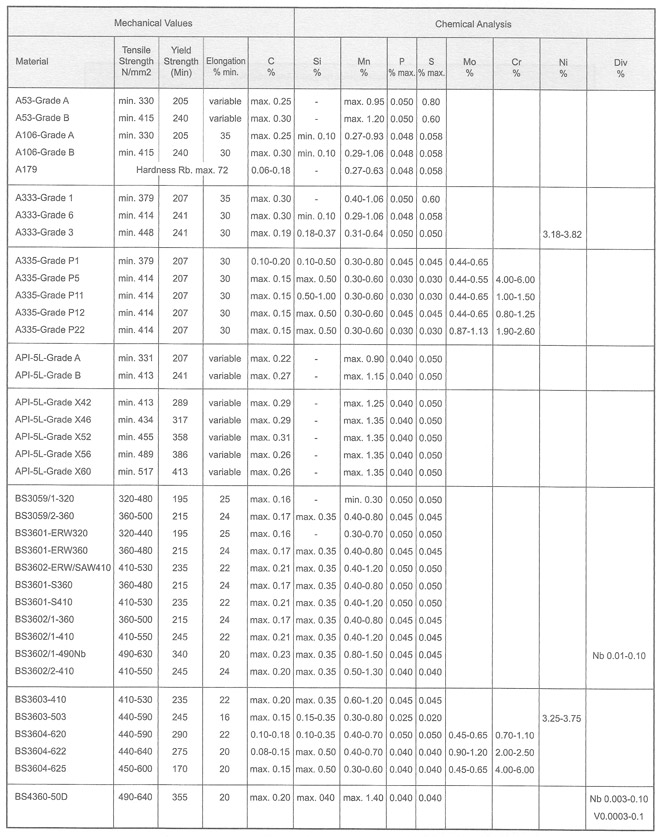 API PIPE ECMAX   Api Pipe Pg70 