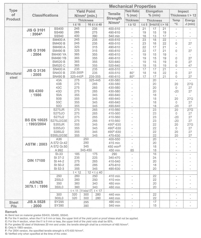 Technical & Specification – ECMAX