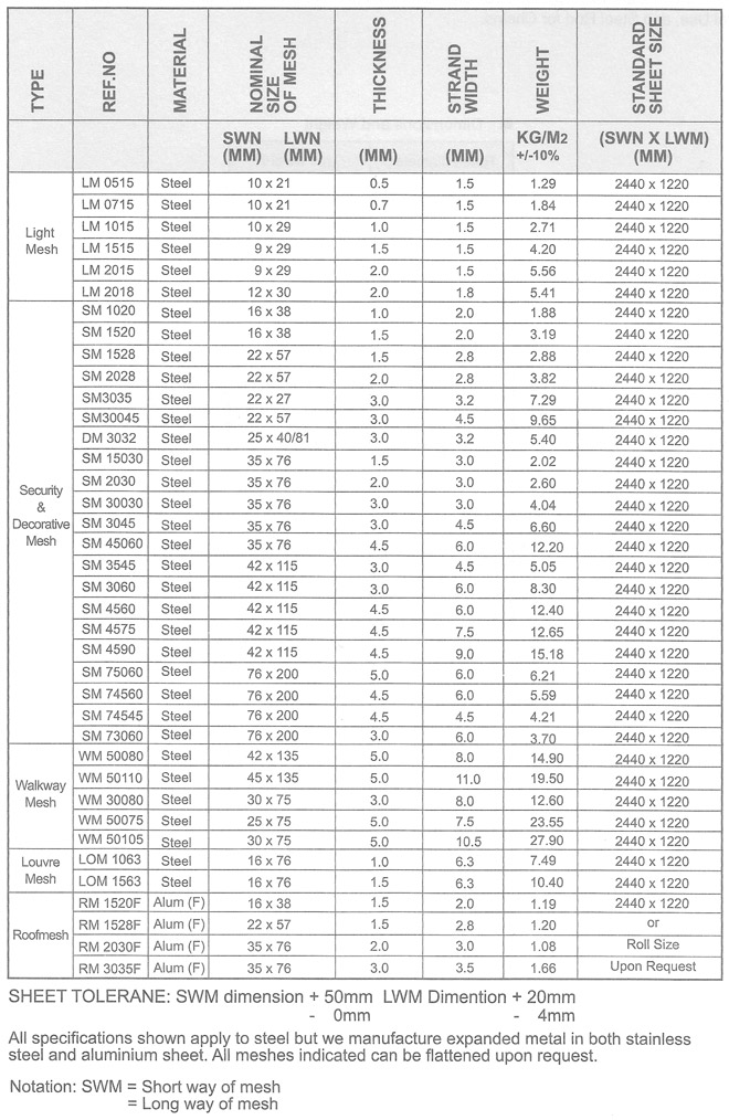 EXPENDED METAL – ECMAX