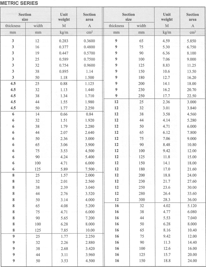 FLAT BAR – ECMAX