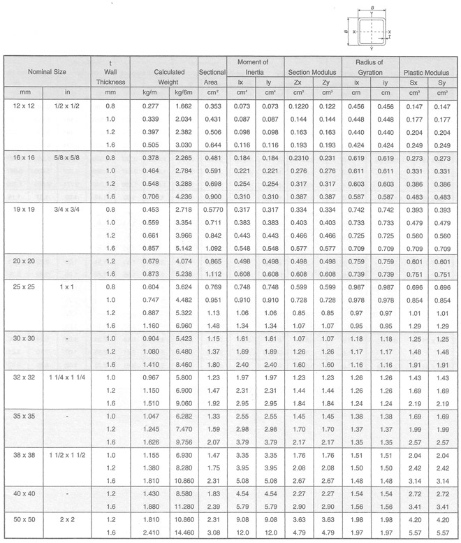 COLD ROLLED SQUARE HOLLOW SECTIONS – ECMAX