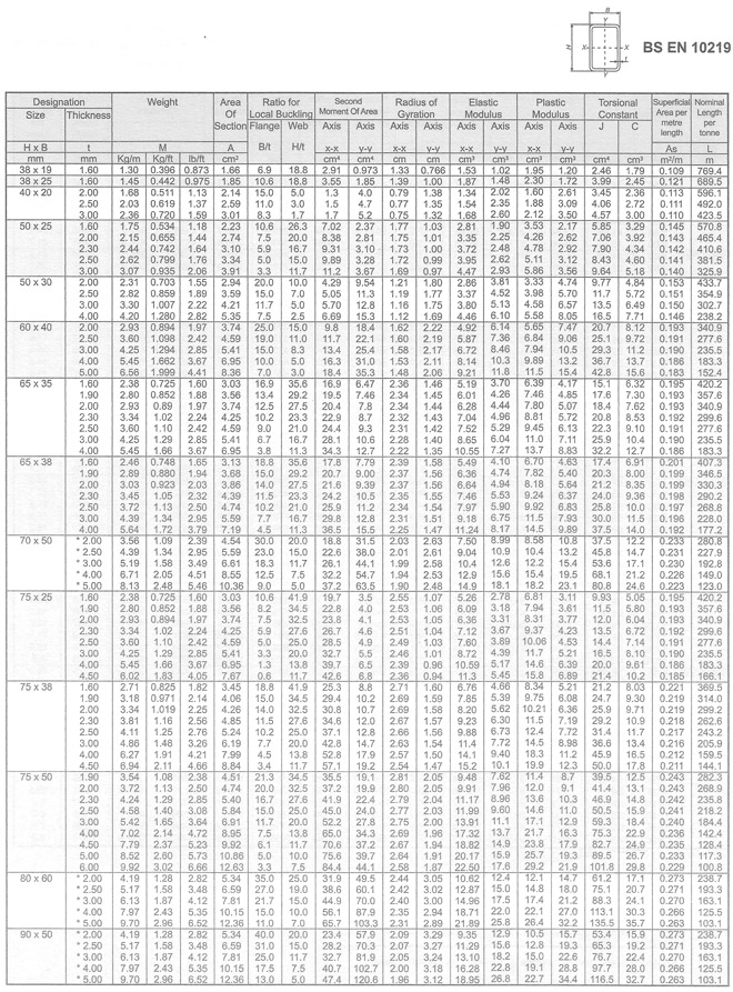 COLD FORMED RECTANGULAR HOLLOW SECTIONS – ECMAX