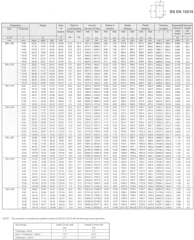 COLD FORMED RECTANGULAR HOLLOW SECTIONS – ECMAX